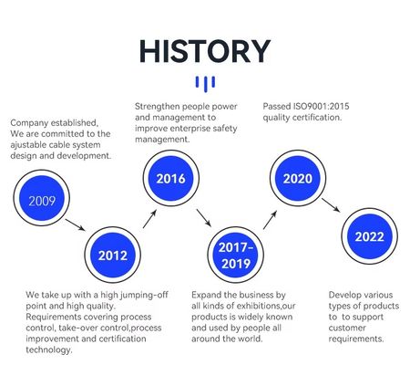 Zestawy pętli kablowych ze stali nierdzewnej z hakiem do systemów zawieszania drutu